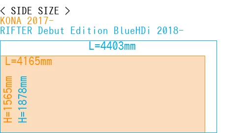 #KONA 2017- + RIFTER Debut Edition BlueHDi 2018-